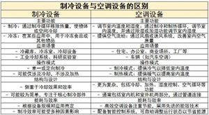 制冷設(shè)備行業(yè)未來發(fā)展趨勢(shì)、行業(yè)機(jī)遇與挑戰(zhàn)分析2024