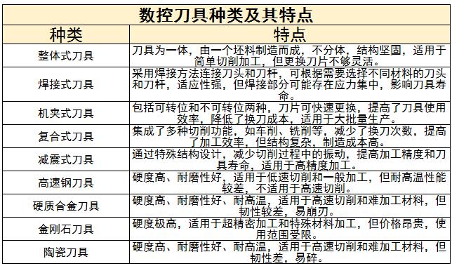 數(shù)控刀具行業(yè)發(fā)展趨勢及痛點分析2024