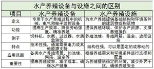 水產(chǎn)養(yǎng)殖設(shè)備行業(yè)現(xiàn)狀及未來發(fā)展趨勢分析2024