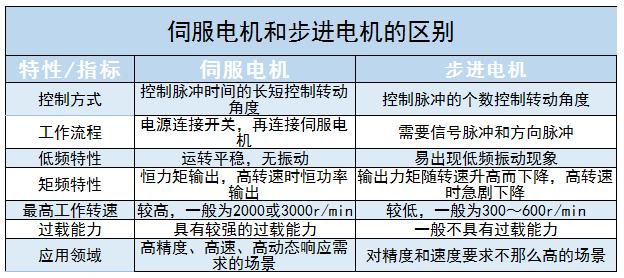伺服電機(jī)行業(yè)競爭格局、龍頭企業(yè)及未來發(fā)展趨勢分析2024