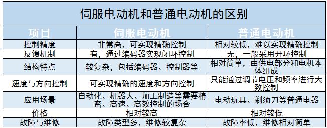 伺服電機(jī)產(chǎn)業(yè)鏈上下游、市場規(guī)模及未來發(fā)展趨勢分析2024