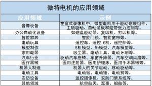 微特電機行業(yè)主要廠商及競爭格局、未來發(fā)展方向分析2024