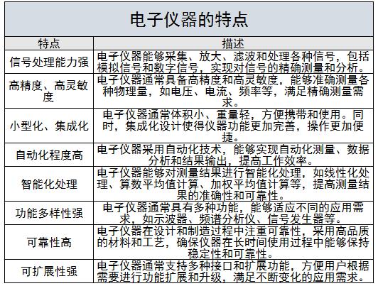 電子儀器行業(yè)主要生產(chǎn)廠商、現(xiàn)狀及未來(lái)發(fā)展趨勢(shì)分析2024