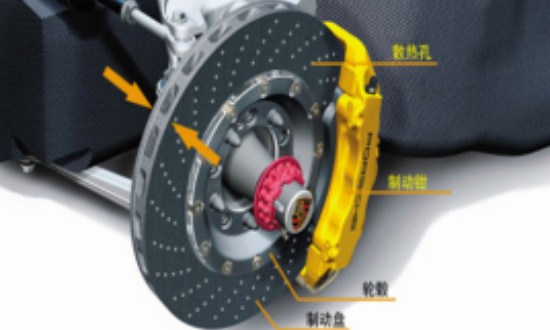 2024年中國剎車輔助器行業(yè)的產(chǎn)業(yè)鏈供需布局及重點企業(yè)