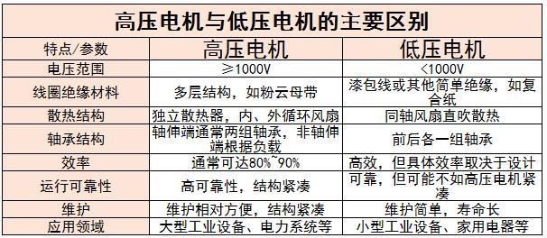 高壓電機市場競爭格局及未來發(fā)展趨勢分析2024
