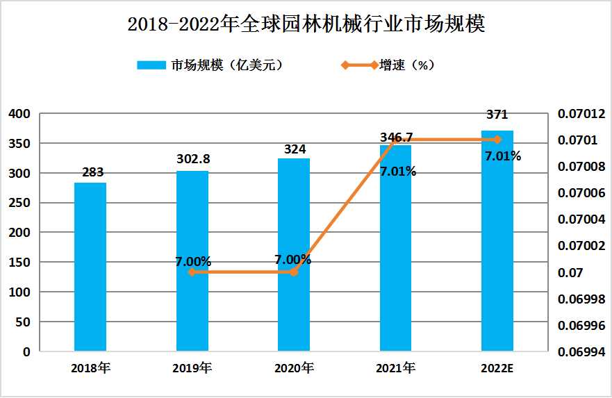 2023年全球園林機(jī)械行業(yè)發(fā)展現(xiàn)狀及未來(lái)發(fā)展趨勢(shì)分析