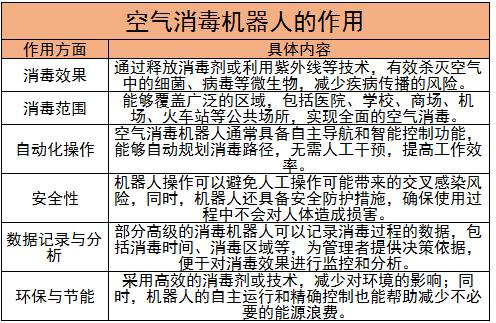 空氣消毒機(jī)器人行業(yè)未來(lái)發(fā)展趨勢(shì)及優(yōu)缺點(diǎn)分析