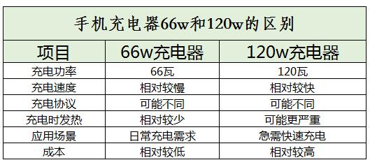 手機(jī)充電器行業(yè)未來發(fā)展趨勢及競爭格局分析2024
