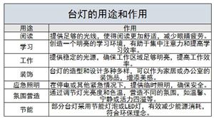 臺(tái)燈行業(yè)供求狀況及SWOT分析
