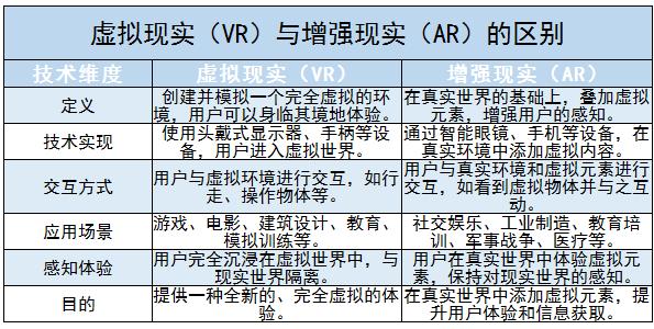 2024年虛擬現(xiàn)實(VR)行業(yè)競爭格局及市場規(guī)模、行業(yè)政策分析