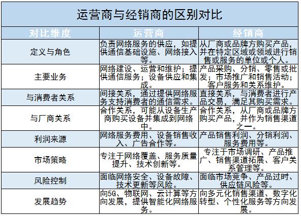運營商行業(yè)現(xiàn)狀及未來發(fā)展趨勢分析2024