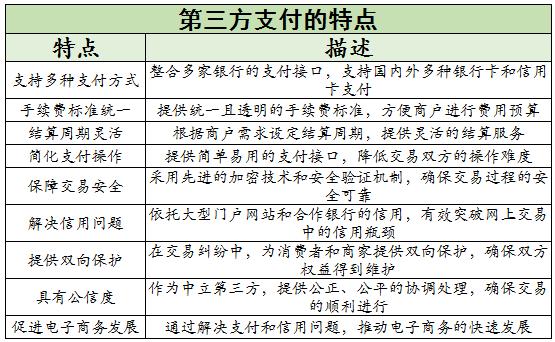 第三方支付行業(yè)未來發(fā)展趨勢(shì)及風(fēng)險(xiǎn)分析2024