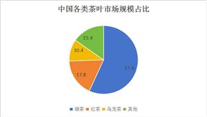 2024茶葉行業(yè)深度分析及發(fā)展策略