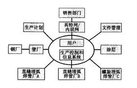 2024-2029年國(guó)際焊管產(chǎn)業(yè)的發(fā)展