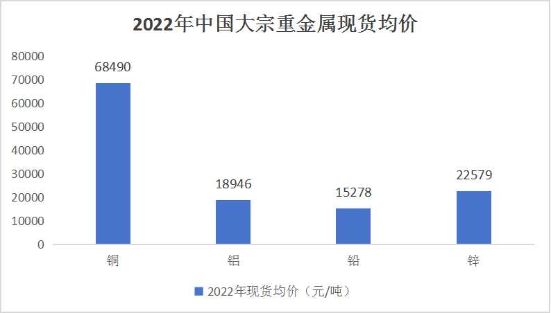 2023年重金屬產業(yè)發(fā)展現狀、競爭格局及未來發(fā)展趨勢與前景分析