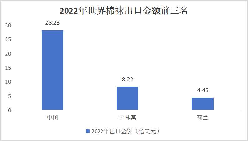 中國襪子行業(yè)市場調(diào)研及產(chǎn)業(yè)鏈構(gòu)成