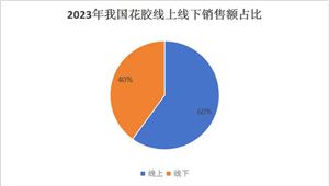 中國(guó)花膠行業(yè)市場(chǎng)發(fā)展現(xiàn)狀及上中下游產(chǎn)業(yè)鏈分析