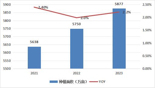 中國(guó)藥食同源行業(yè)產(chǎn)業(yè)鏈發(fā)展?fàn)顩r如何？
