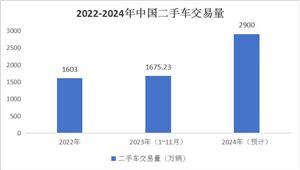 中國二手車交易行業(yè)市場分析及重點企業(yè)介紹