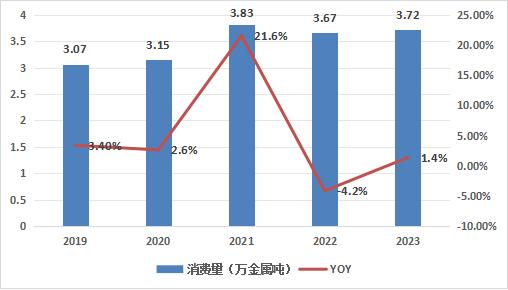 中國硬質(zhì)合金行業(yè)發(fā)展如何？