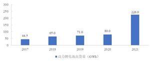 鋰電池負(fù)極材料市場發(fā)展概況及前景
