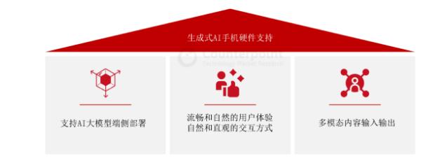 中國(guó)AI手機(jī)產(chǎn)業(yè)發(fā)展?fàn)顩r如何？