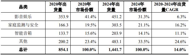 新型顯示PMOLED產(chǎn)業(yè)下游需求分析