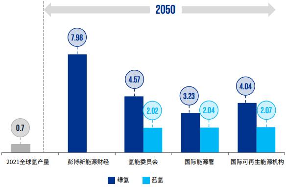中國氫能行業(yè)發(fā)展如何？