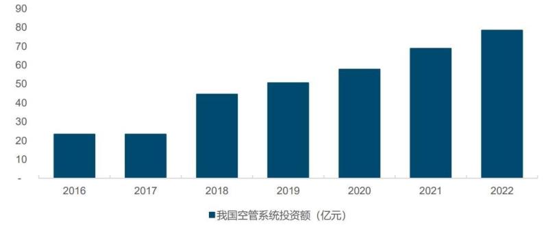  空管系統(tǒng)全面護(hù)航， 領(lǐng)航低空經(jīng)濟(jì)新紀(jì)元