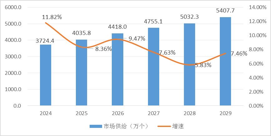 2023年助聽器行業(yè)壁壘以及需求預(yù)測