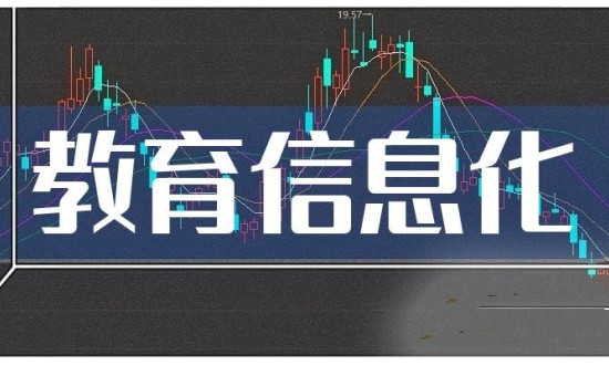 2024年教育信息化行業(yè)的產(chǎn)業(yè)鏈上下游結(jié)構(gòu)及市場(chǎng)發(fā)展現(xiàn)狀