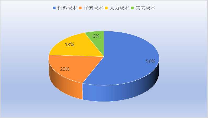 生豬價格顯著上升背景下生豬養(yǎng)殖行業(yè)發(fā)展策略