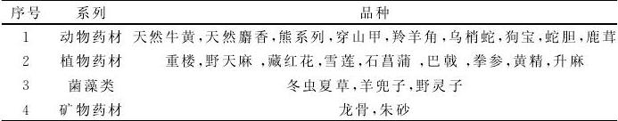 中醫(yī)藥行業(yè)產(chǎn)業(yè)鏈概述