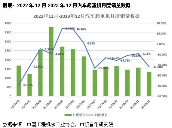 中國起重機(jī)行業(yè)運行分析