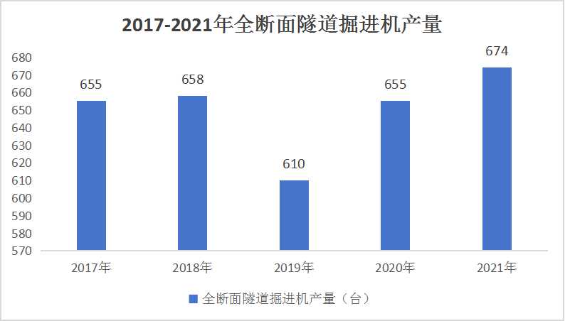 中國工程掘進(jìn)機(jī)行業(yè)競(jìng)爭(zhēng)格局分析及發(fā)展前景預(yù)測(cè)2024