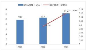 2021-2023年中國(guó)食品用凍干機(jī)行業(yè)總體發(fā)展?fàn)顩r