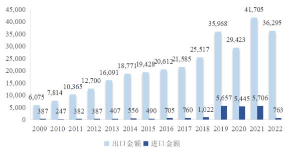 義齒行業(yè)分類及面臨的挑戰(zhàn)與機遇分析