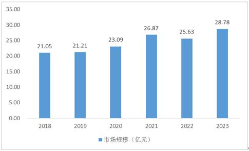 2024年中國廚電用微晶玻璃市場規(guī)模及發(fā)展現(xiàn)狀分析
