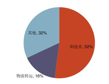 叉車電動(dòng)化、 國(guó)際化打開成長(zhǎng)空間