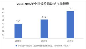 2024中國眼鏡清洗機行業(yè)市場深度調(diào)研及投資策略預(yù)測