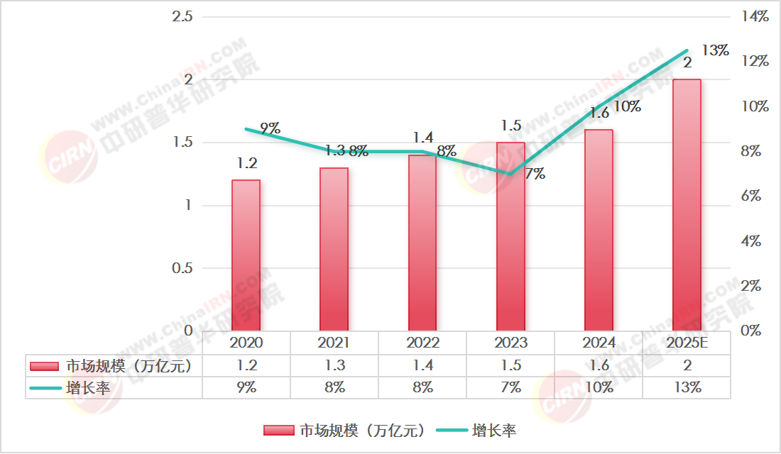 2025年工程咨詢行業(yè)全景分析報告：政策紅利釋放 專業(yè)化細分領域(如綠色建筑咨詢)成為突圍方向