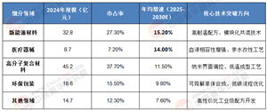 2025-2030年中國相容劑行業(yè)：技術迭代與政策賦能