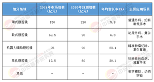 2025-2030中國腹腔鏡行業(yè)：技術革新與基層市場擴容雙驅(qū)動