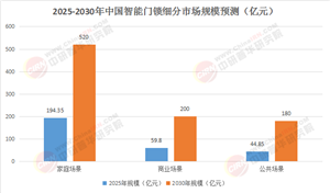 2025-2030年中國(guó)智能門(mén)鎖行業(yè)：從安全工具到家庭AI入口的范式躍遷