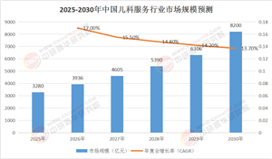 兒科醫(yī)療黃金十年：2025-2030年中國市場爆發(fā)點與投資指南
