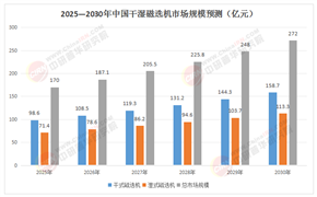 2025—2030年中國干濕磁選機(jī)行業(yè)：智能化轉(zhuǎn)型驅(qū)動下的技術(shù)迭代與市場增長藍(lán)圖
