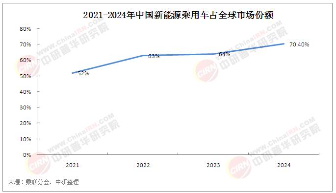 2025年中國(guó)汽車零部件行業(yè)競(jìng)爭(zhēng)格局分析及發(fā)展前景預(yù)測(cè)