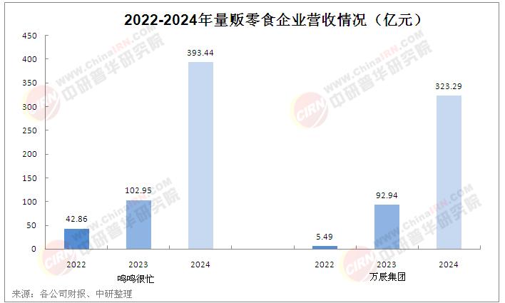 2025年零食連鎖行業(yè)現(xiàn)狀剖析：格局持續(xù)變動，行業(yè)充滿變數(shù)與機遇