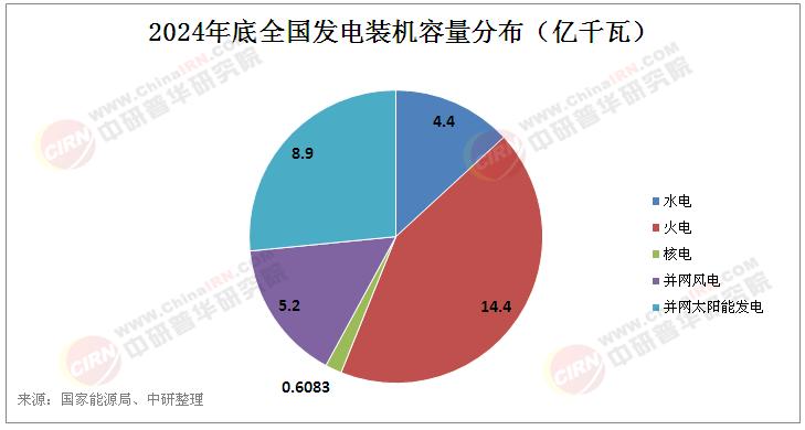 2025年中國風光互補系統(tǒng)行業(yè)現(xiàn)狀分析及發(fā)展前景預測