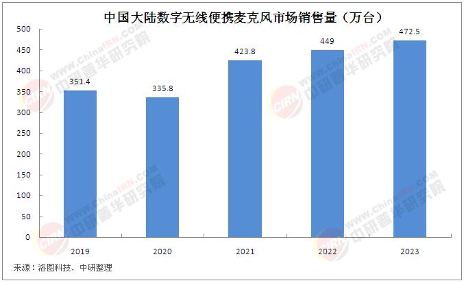 2025年中國便攜式收音器材市場需求及前景分析